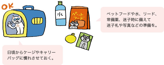 日頃からケージやキャリーバッグに慣れさせておく。/ペットフードや水、リード、常備薬、迷子時に備えて迷子札や寫真などの準備を。