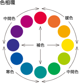 色相環(huán)