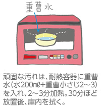 頑固な汚れは、耐熱容器に重曹水（水200ml＋重曹小さじ2～3）を入れ、2～3分加熱。30分ほど放置後、庫內(nèi)を拭く。