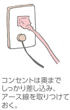 コンセントは奧までしっかり差し込み、アース線を取りつけておく。