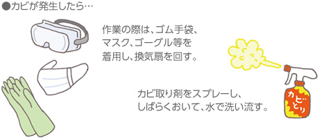 カビが発生したら…　作業(yè)の際は、ゴム手袋、マスク、ゴーグル等を著用し、換気扇を回す?！ˉ尤·陝垽颔攻抓飑`し、しばらくおいて、水で洗い流す。