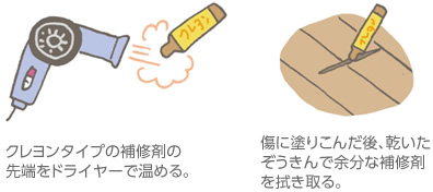 クレヨンタイプの補修剤の先端をドライヤーで溫める。／傷に塗りこんだ後、乾いたぞうきんで余分な補修剤を拭き取る。
