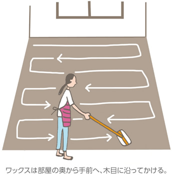 ワックスは部屋の奧から手前へ、木目に沿ってかける。