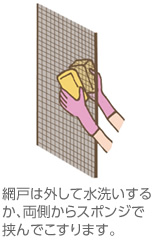 網(wǎng)戸は外して水洗いするか、両側からスポンジで挾んでこすります。