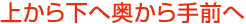 上から下へ奧から手前へ