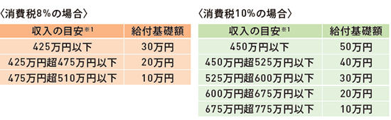 〈消費(fèi)稅8%の場合〉〈消費(fèi)稅10%の場合〉